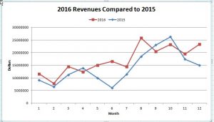 Winter Park Real Estate Posts Record Year